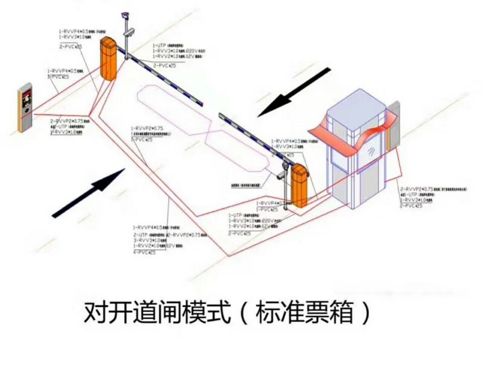 三亚对开道闸单通道收费系统