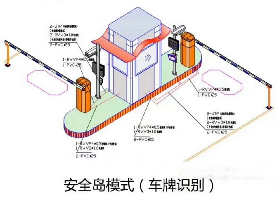 三亚双通道带岗亭manbext登陆