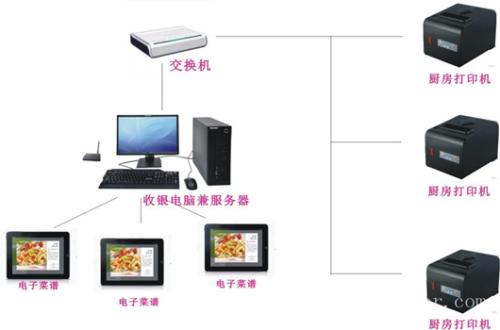 三亚收银系统六号