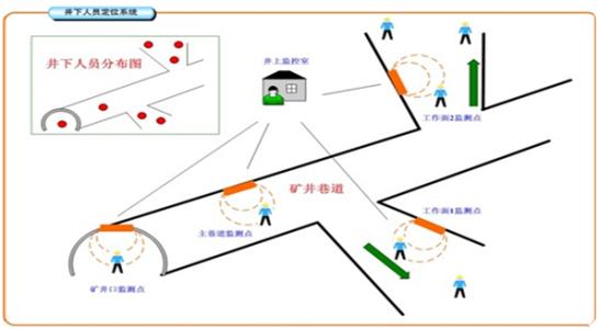 三亚人员定位系统七号