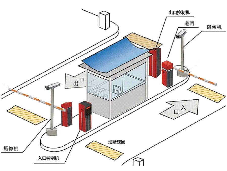 三亚标准双通道刷卡停车系统安装示意